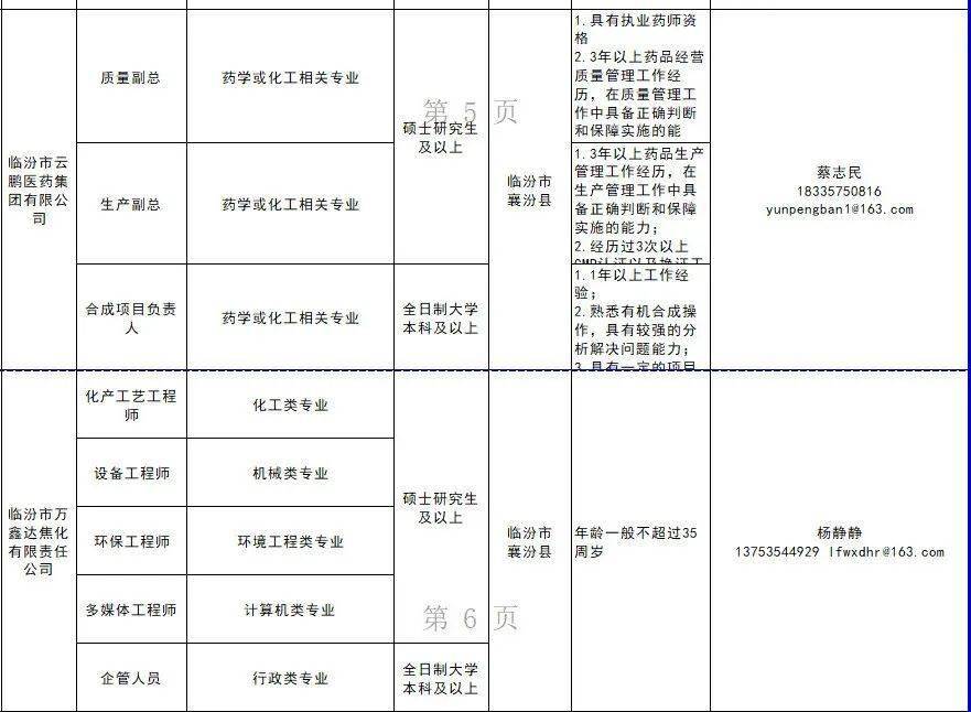 臨汾最新招聘信息列表，科技驅(qū)動(dòng)，工作觸手可及