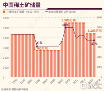 中國稀土出口最新動態(tài)報(bào)道