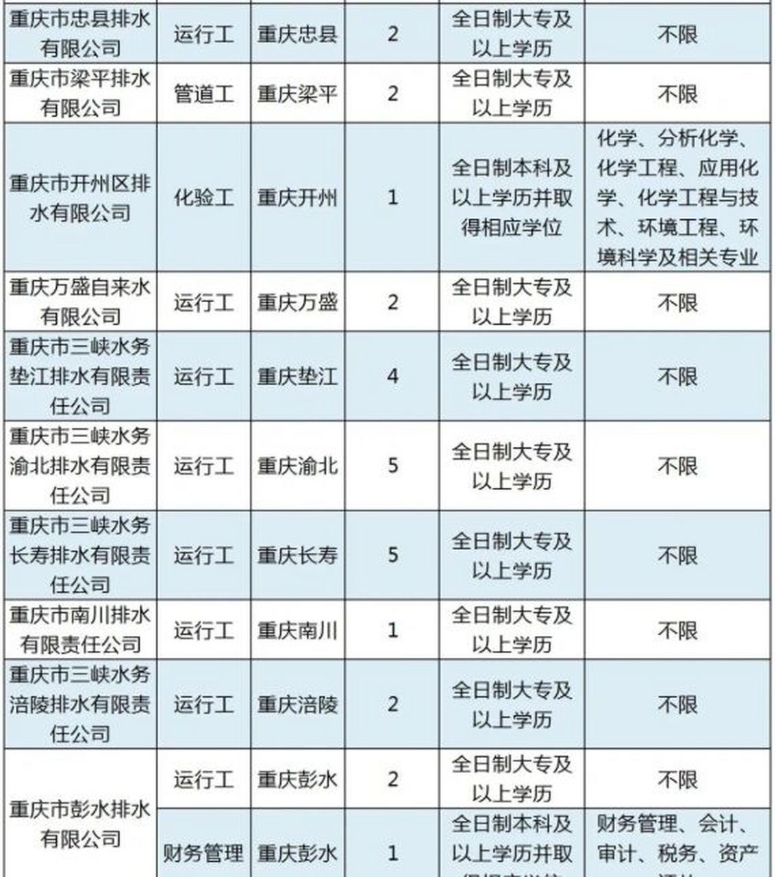 重慶水手最新招聘信息，小巷深處的航海夢想探尋