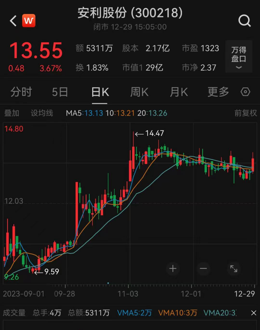 安利股份最新控盤動態(tài)更新