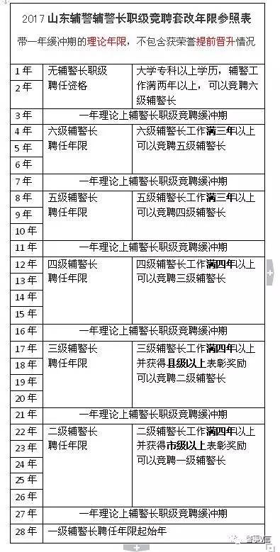 警察職級(jí)套改最新動(dòng)態(tài)，深度分析與個(gè)人觀點(diǎn)分享