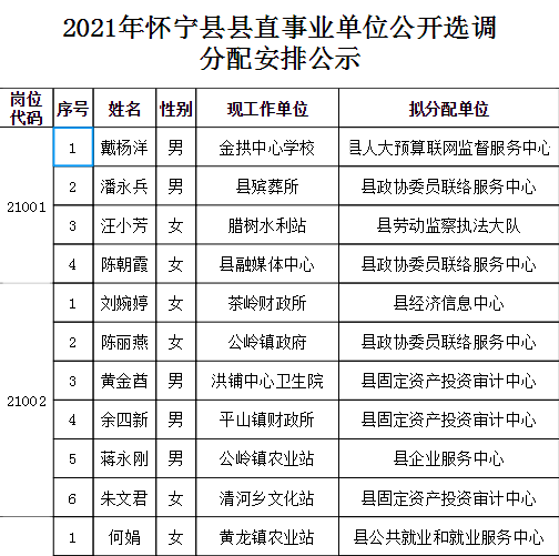 懷寧縣最新人事任免動(dòng)態(tài)發(fā)布