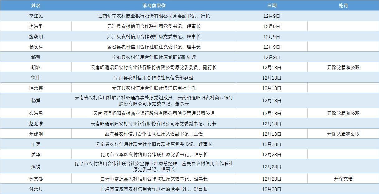 重磅消息，云南最新人事變動(dòng)揭秘！
