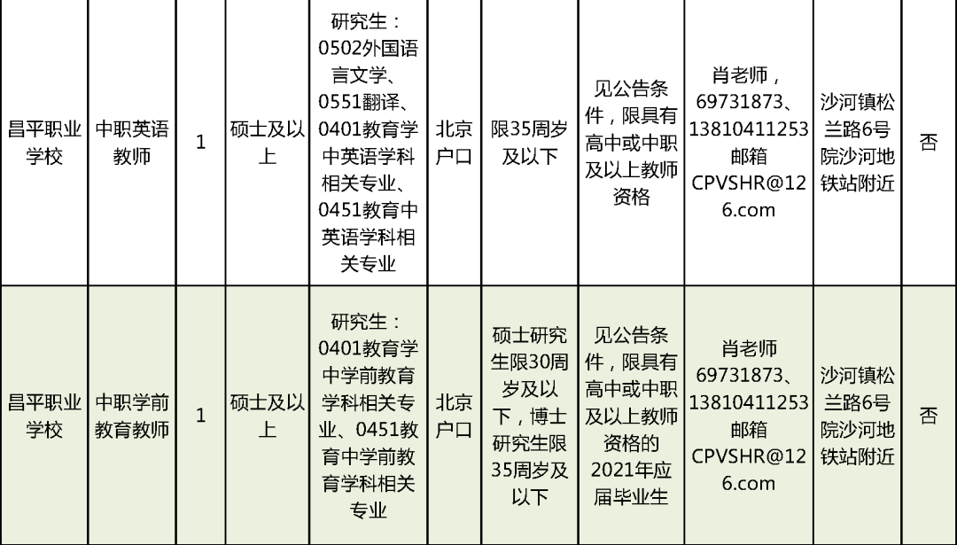 廣州急聘，最新切紙機(jī)長職位空缺