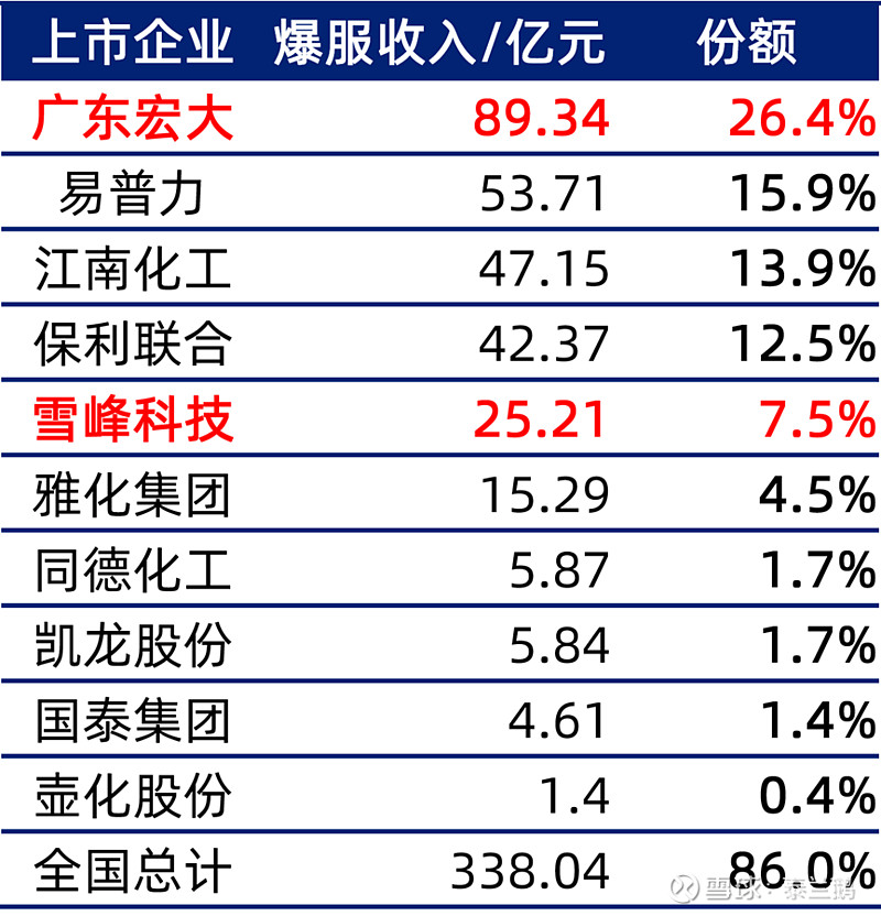 雪峰科技的最新消息,重磅更新雪峰科技掀起創(chuàng)新浪潮！最新消息一網(wǎng)打盡??