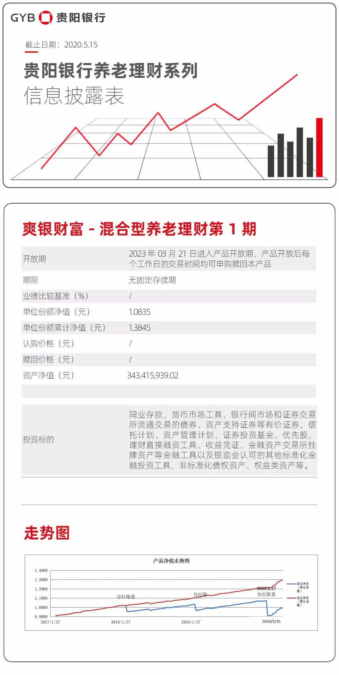 貴陽銀行最新理財產品,??貴陽銀行最新理財產品，讓你的財富穩(wěn)健增值！????