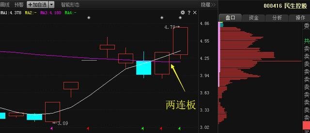 時(shí)代脈搏與股市波瀾，000416股吧最新消息回顧