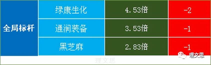 黑芝麻股票最新動(dòng)態(tài)報(bào)道