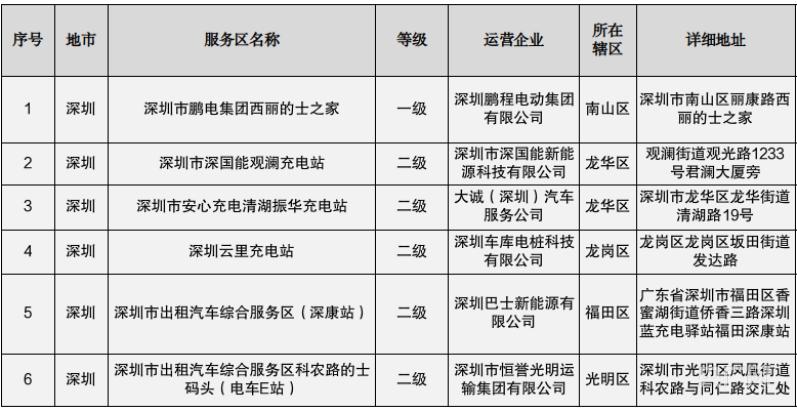 深圳駕駛員招聘最新消息及小巷美食寶藏探索