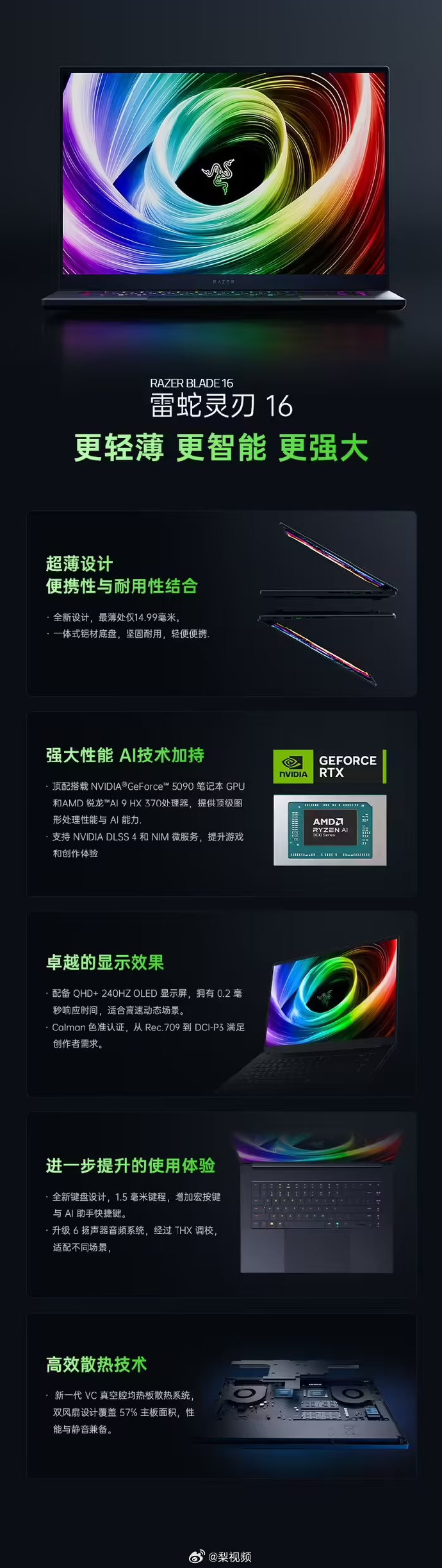 最新顯卡發(fā)布，科技重塑視界，視覺(jué)盛宴體驗(yàn)空前！