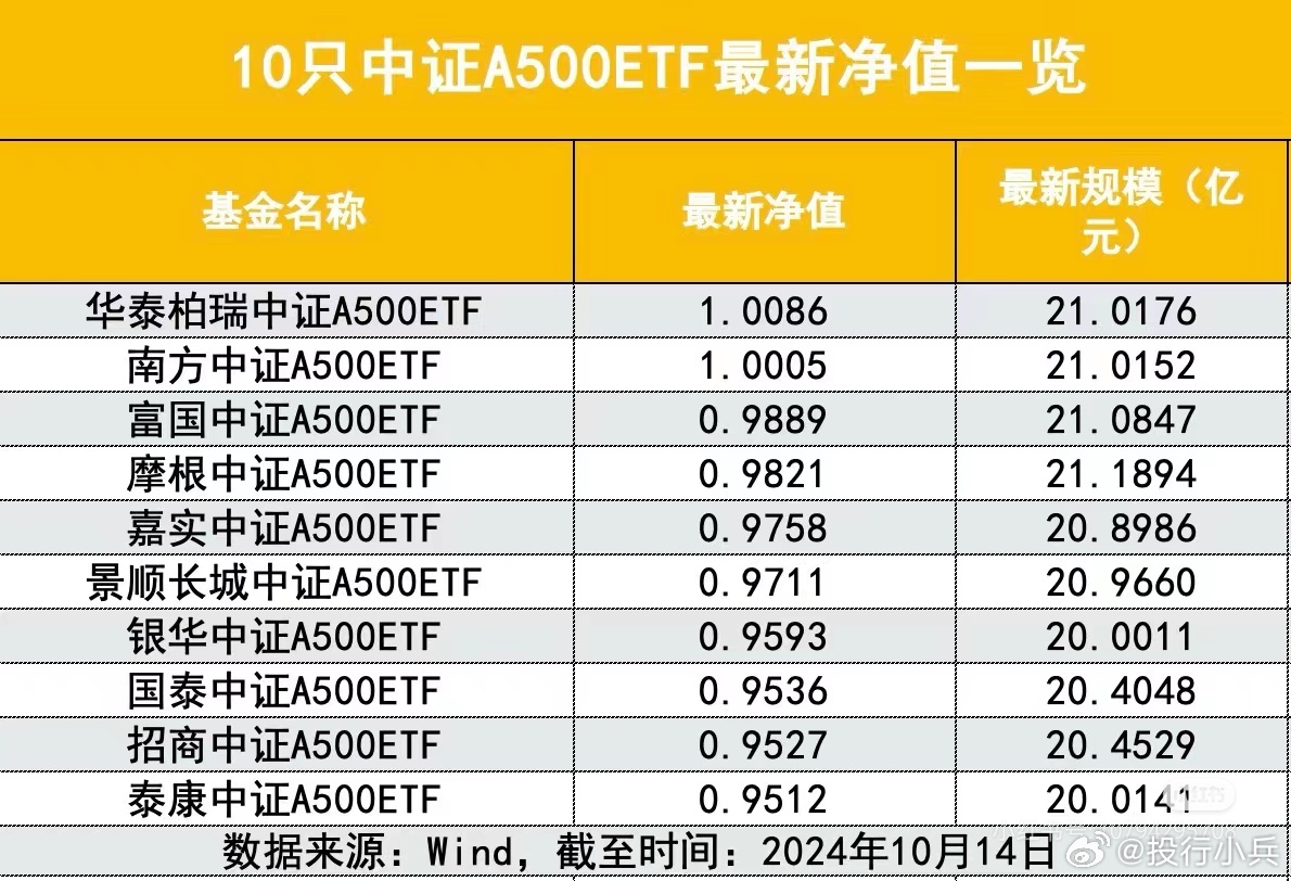 最新900010凈值，自然美景中的心靈探索之旅