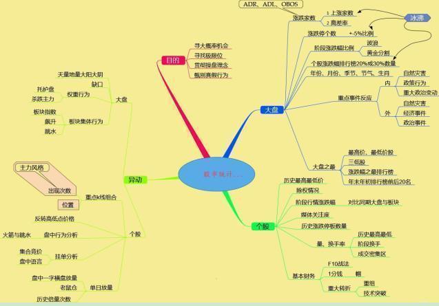 最新理財故事引領(lǐng)你走向財務(wù)自由之路??