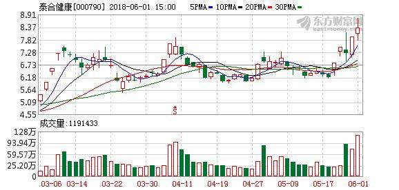 泰合健康最新動(dòng)態(tài)，健康產(chǎn)業(yè)深度探討盛會