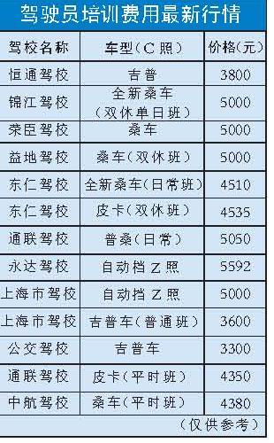 晉江駕校最新價(jià)格全面解析，讓您輕松獲悉駕校費(fèi)用詳情