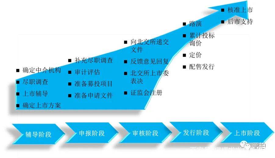 第84頁