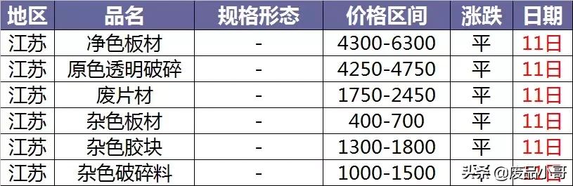 Pet最新行情概覽，寵物市場指南