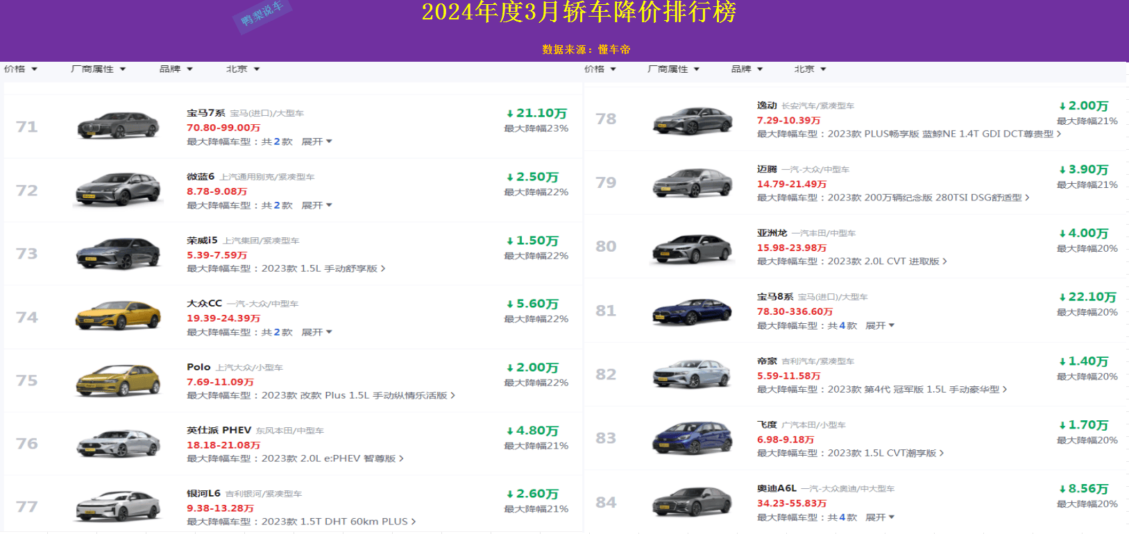 最新汽車行情,最新汽車行情，駕馭未來的科技之旅