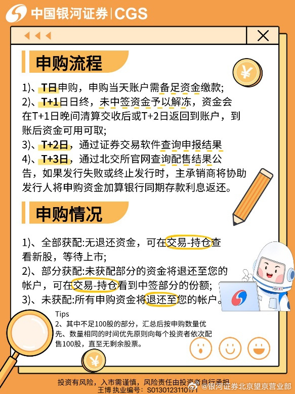 最新申購新股流程，變化與自信的學習旅程