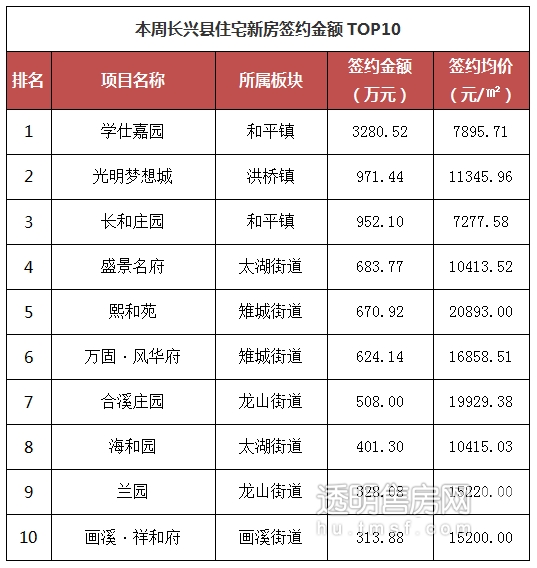 長興最新樓盤，科技前沿引領(lǐng)未來生活新篇章