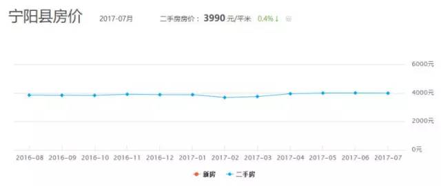 寧陽最新房價(jià)，科技重塑居住夢想，開啟未來生活新篇章