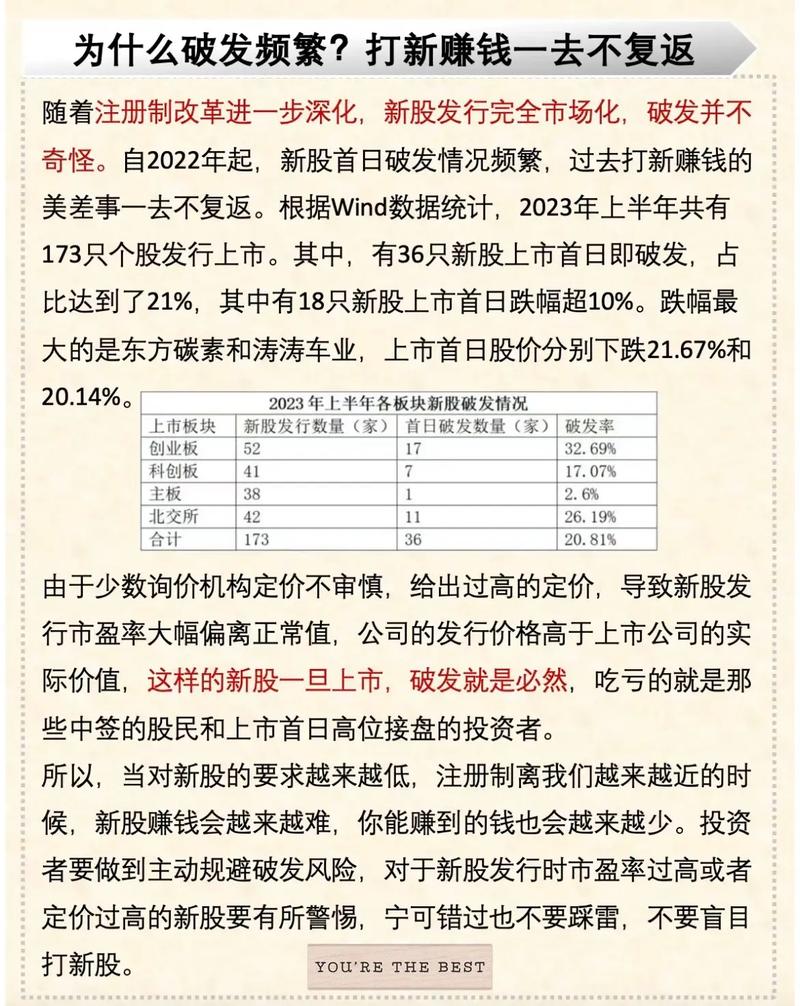 最新破發(fā)股票解析，市場(chǎng)趨勢(shì)及應(yīng)對(duì)策略