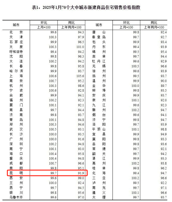 昆明房價最新走勢，與自然美景共融，探尋內(nèi)心平和之旅