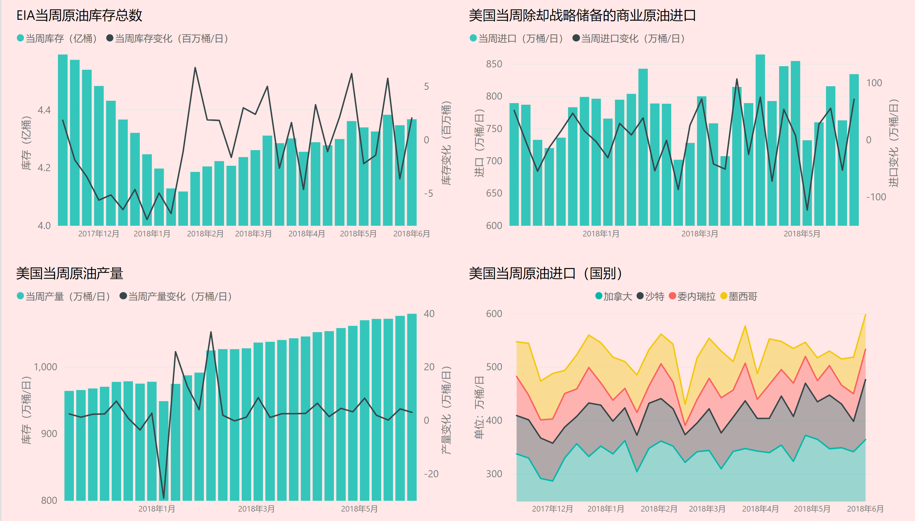 原油EIA數(shù)據(jù)最新變化，學(xué)習(xí)之旅中的自信與成就感之源