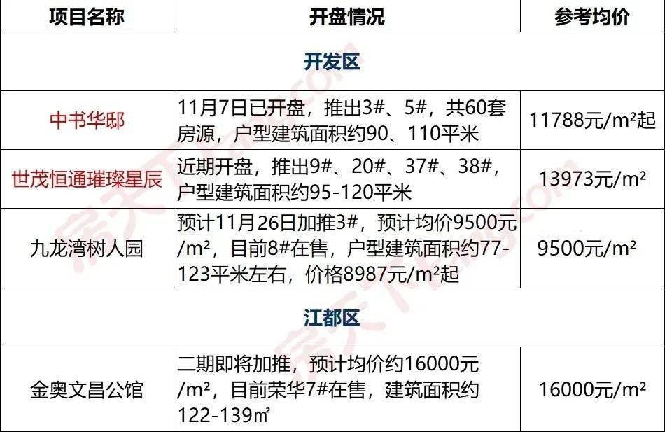 分宜最新樓盤揭秘，背景、進(jìn)展與地位概述
