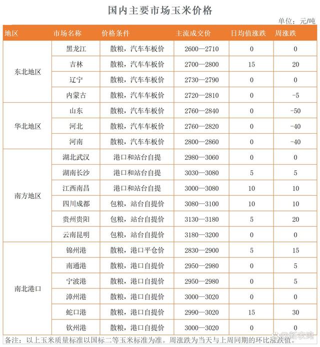 朝陽(yáng)玉米最新價(jià)格，一段友情的溫馨陪伴故事
