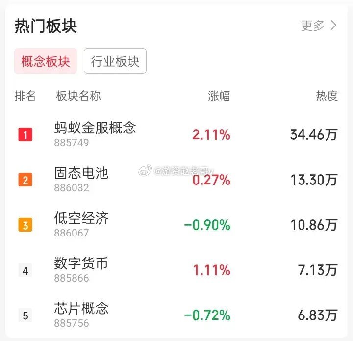 引領(lǐng)股市風(fēng)潮的下一個(gè)風(fēng)口，最新概念板塊重磅來(lái)襲！