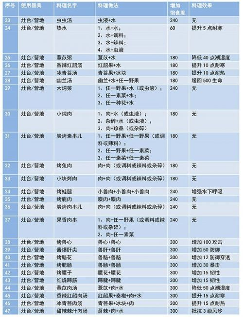 老鬼最新2016美食配方揭秘，神秘誘人的美食秘籍