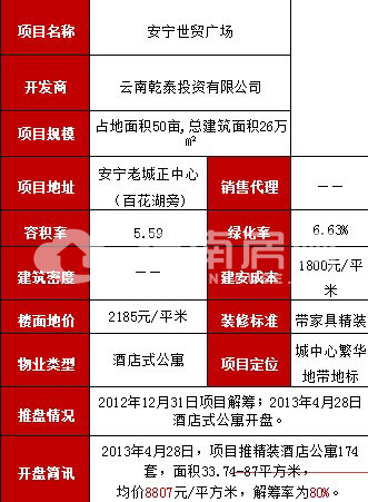 新型空心隔墻板 第8頁