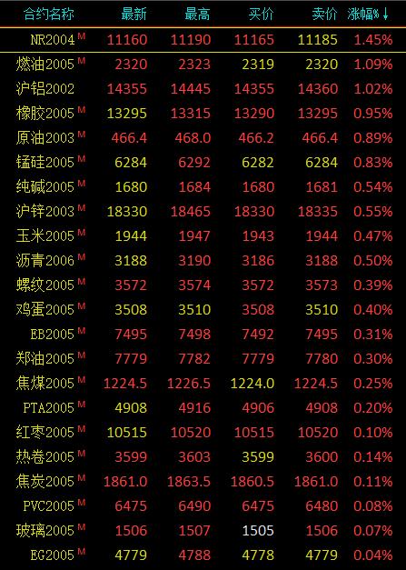 倫鋁最新價格，變化中的機遇，激發(fā)自信與成就感之源
