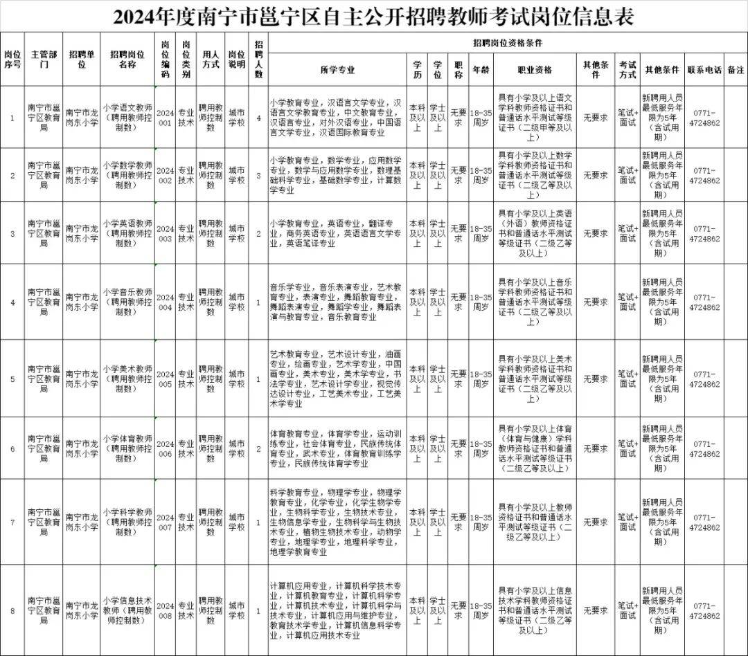 邕寧最新招聘，變化中的學習，成就自信與職業(yè)發(fā)展的源泉