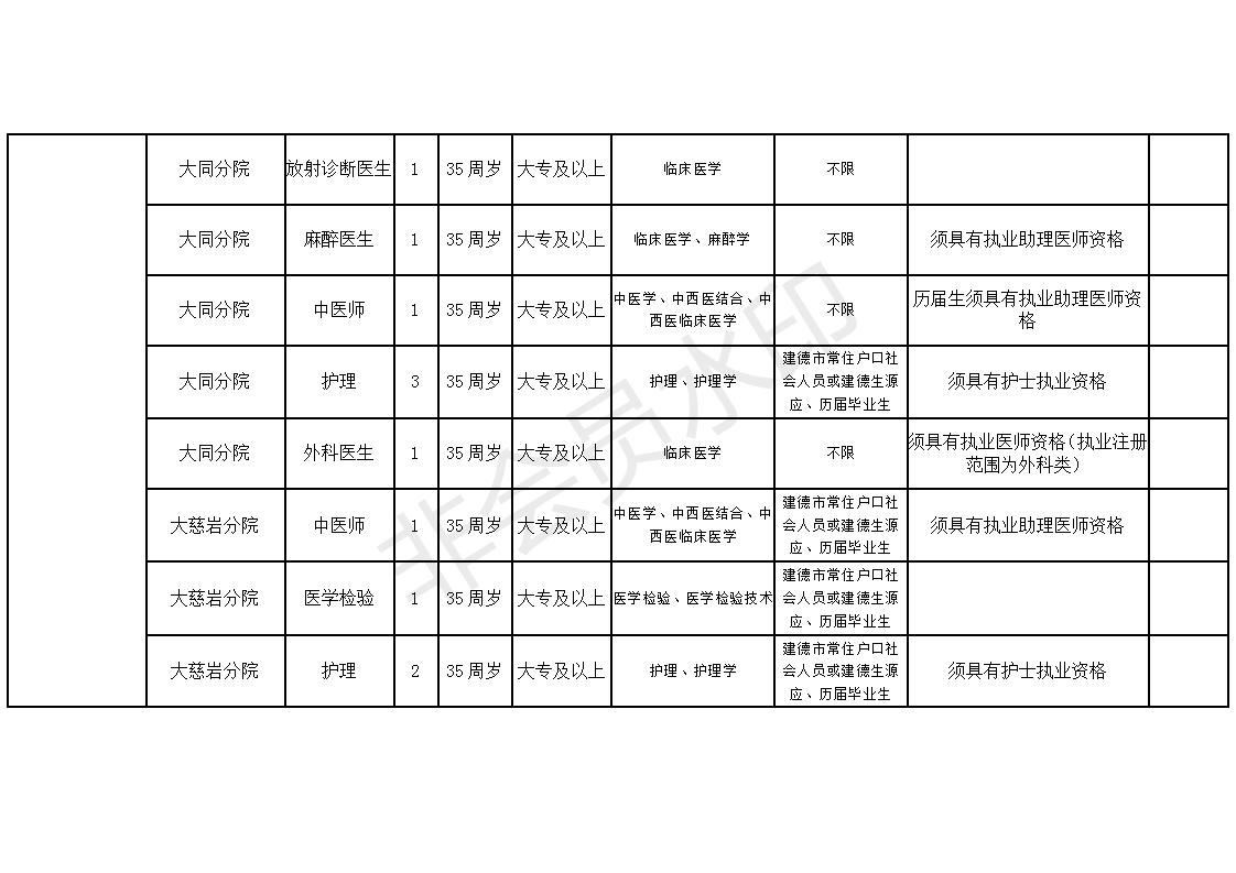 最新建德招聘，自然美景之旅，尋找內(nèi)心的寧?kù)o與職業(yè)夢(mèng)想