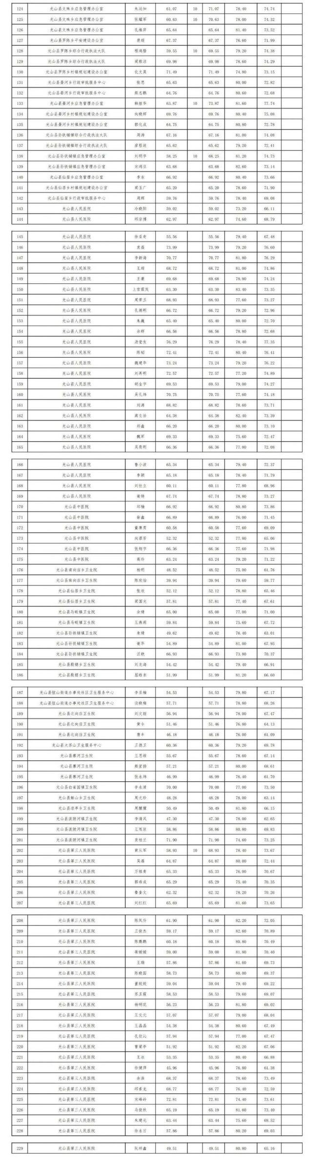 新型空心隔墻板 第6頁