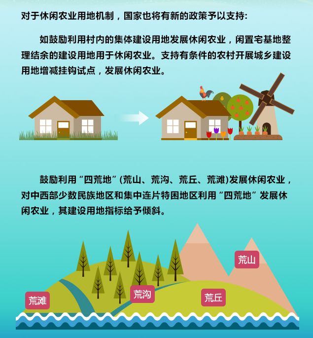 時(shí)代背景下的農(nóng)業(yè)變革與影響，最新三農(nóng)政策解讀