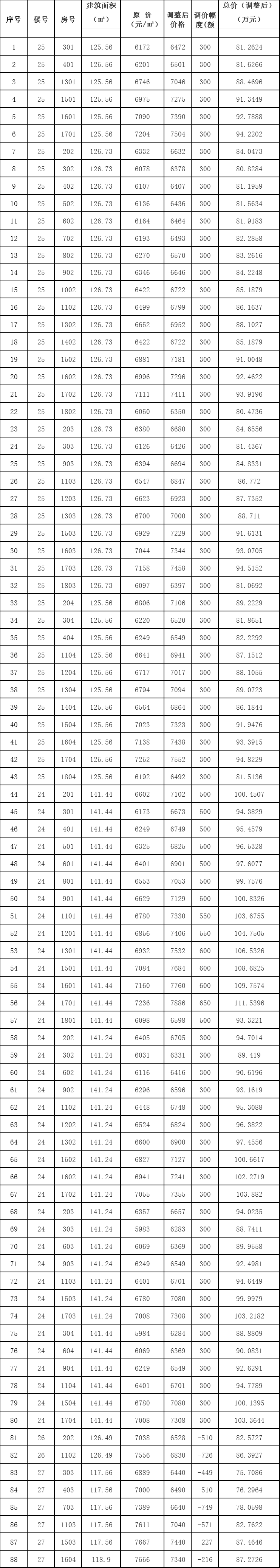 濟南隔墻板 第6頁
