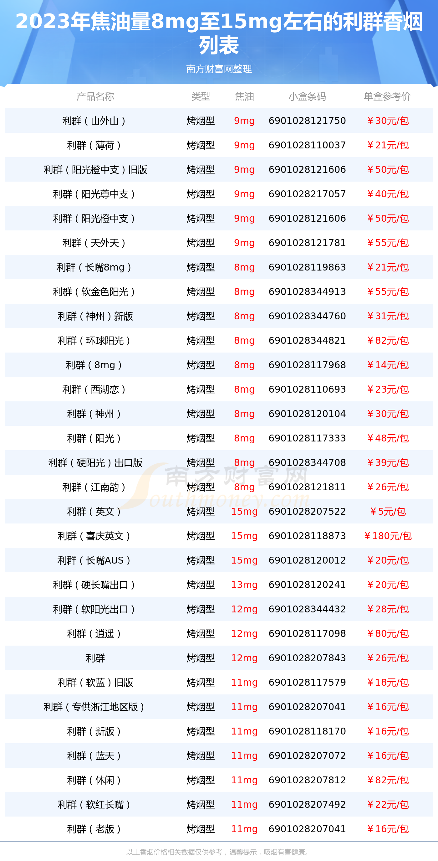 最新版利群，深度探究背景、重要事件與地位