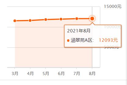 騰州最新房價，家的溫馨故事與房地產(chǎn)市場動態(tài)
