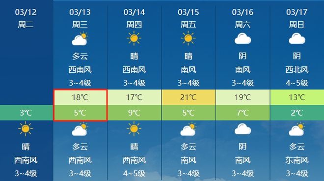 最新天氣更新，陽光下的勵志之旅