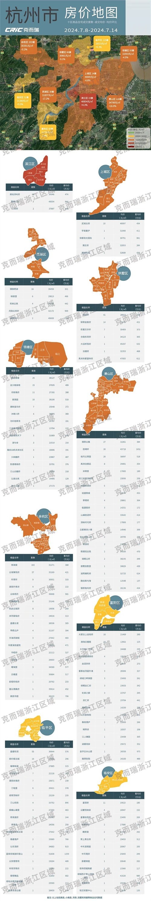 杭州丁橋房價最新分析與展望，最新動態(tài)及未來趨勢解讀
