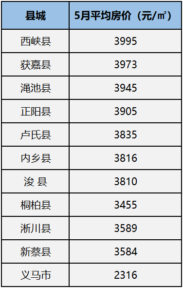 新安縣租房最新信息，開啟追夢之旅，人生新篇章從這里起步
