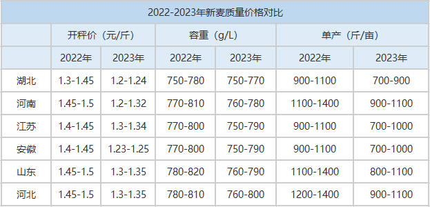 小麥價(jià)格最新行情2023，變化中的機(jī)遇與挑戰(zhàn)，學(xué)習(xí)帶來(lái)的自信與成就感